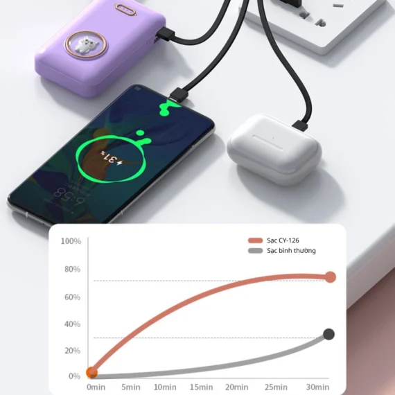 Sạc Dự Phòng CY-125 dung lượng 20000mAh 4 cổng sạc đa thiết bị - Ảnh 5